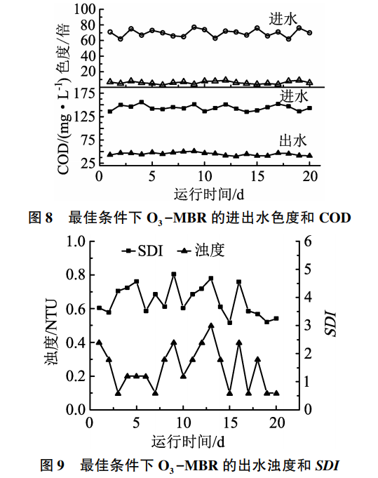 污水處理設備__全康環(huán)保QKEP