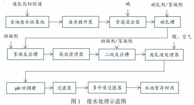 污水處理設(shè)備__全康環(huán)保QKEP