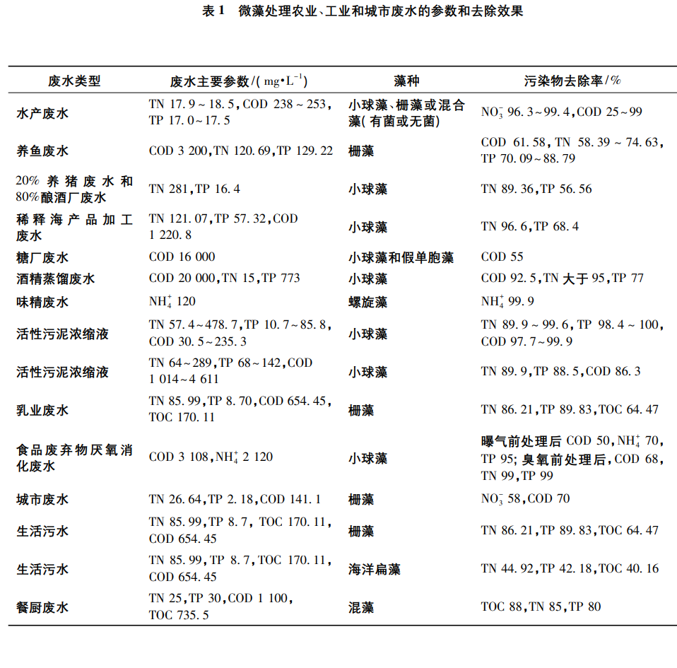 污水處理設(shè)備__全康環(huán)保QKEP