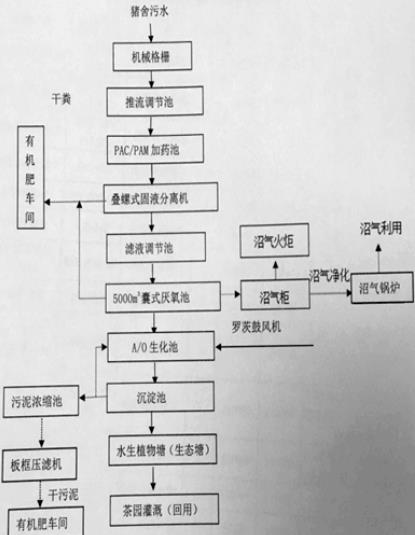 污水處理設(shè)備__全康環(huán)保QKEP