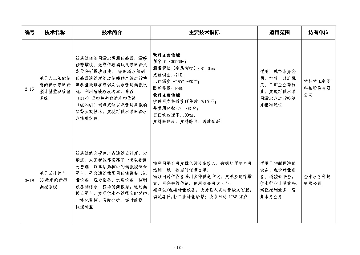 污水處理設(shè)備__全康環(huán)保QKEP