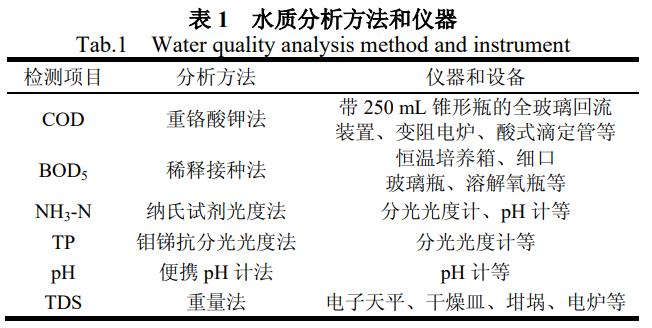 污水處理設備__全康環(huán)保QKEP