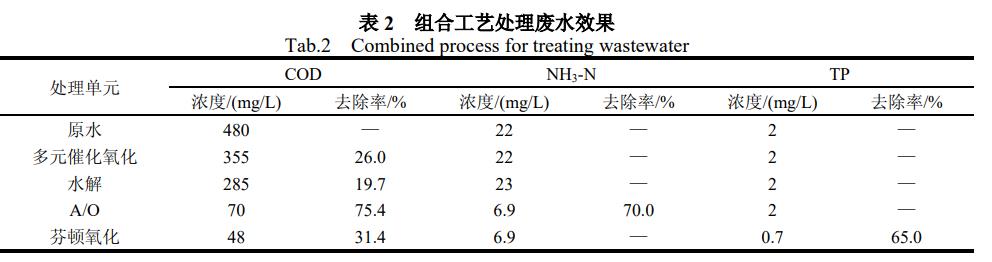 污水處理設備__全康環(huán)保QKEP