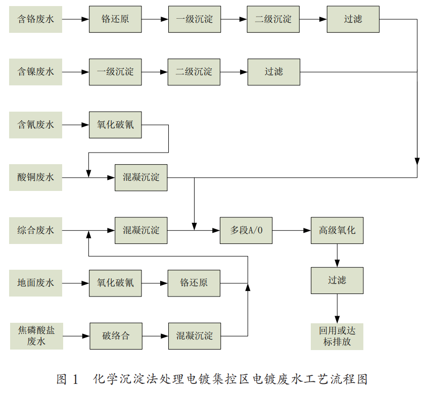 污水處理設(shè)備__全康環(huán)保QKEP