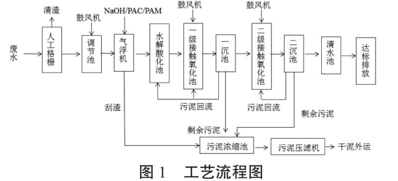 污水處理設備__全康環(huán)保QKEP