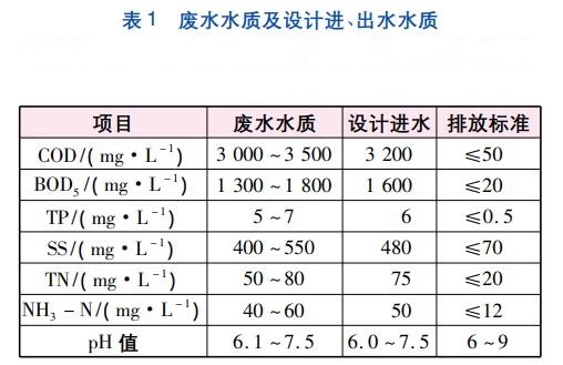 污水處理設(shè)備__全康環(huán)保QKEP