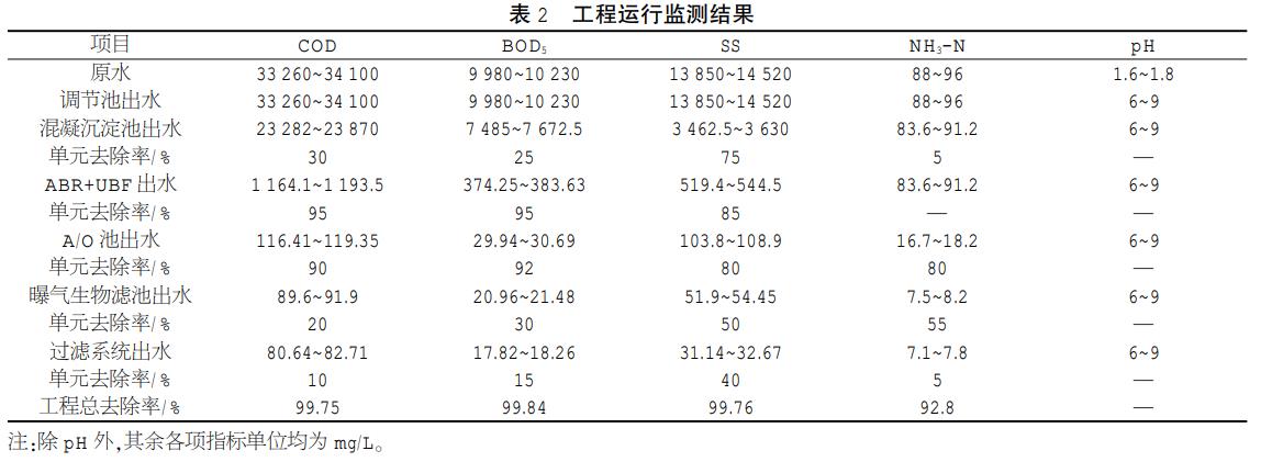 污水處理設(shè)備__全康環(huán)保QKEP