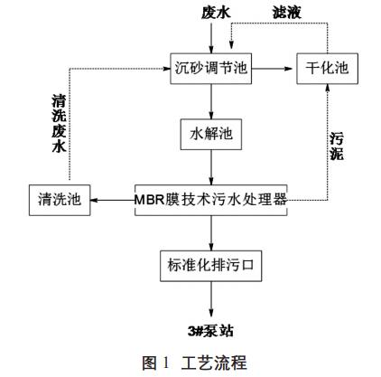 污水處理設備__全康環(huán)保QKEP