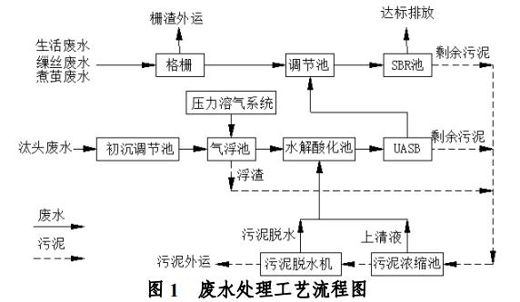 污水處理設(shè)備__全康環(huán)保QKEP