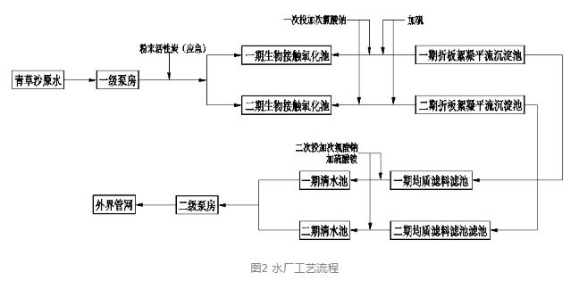 污水處理設(shè)備__全康環(huán)保QKEP