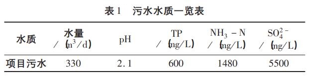 污水處理設(shè)備__全康環(huán)保QKEP