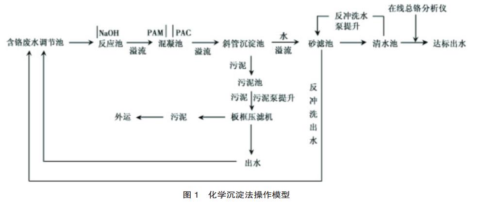 污水處理設備__全康環(huán)保QKEP