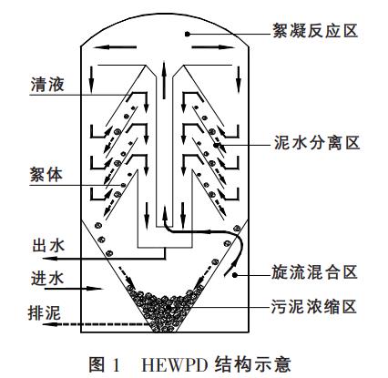 污水處理設備__全康環(huán)保QKEP