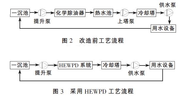 污水處理設備__全康環(huán)保QKEP