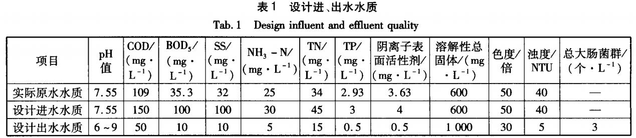 污水處理設備__全康環(huán)保QKEP