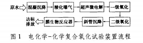 污水處理設備__全康環(huán)保QKEP