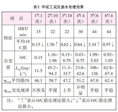 污水處理設備__全康環(huán)保QKEP