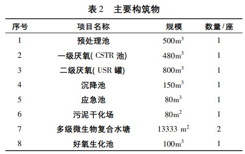 污水處理設(shè)備__全康環(huán)保QKEP