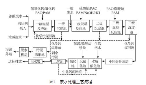 污水處理設備__全康環(huán)保QKEP