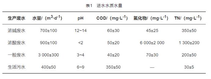 污水處理設備__全康環(huán)保QKEP