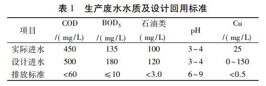 污水處理設備__全康環(huán)保QKEP