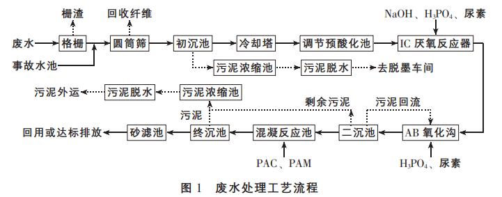 污水處理設備__全康環(huán)保QKEP