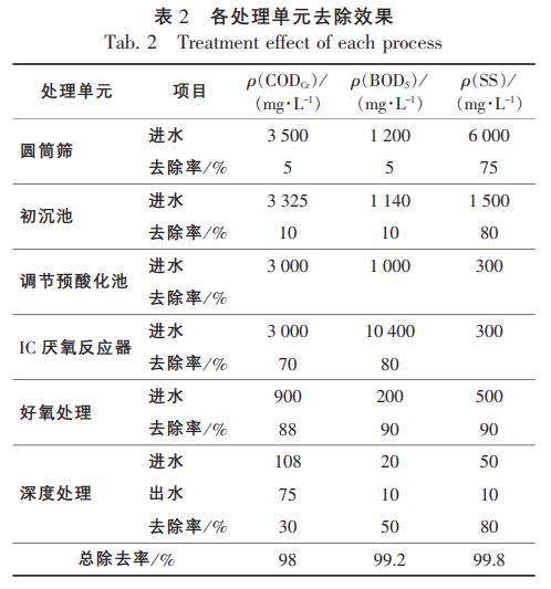 污水處理設備__全康環(huán)保QKEP