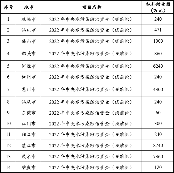 污水處理設(shè)備__全康環(huán)保QKEP