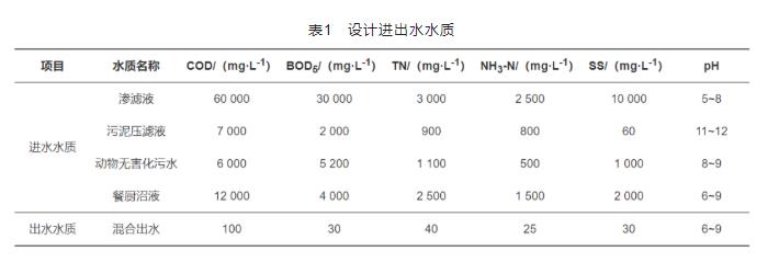 污水處理設備__全康環(huán)保QKEP