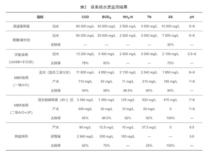 污水處理設備__全康環(huán)保QKEP