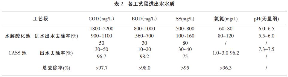 污水處理設備__全康環(huán)保QKEP