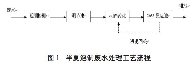 污水處理設備__全康環(huán)保QKEP