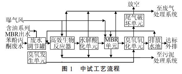 污水處理設(shè)備__全康環(huán)保QKEP