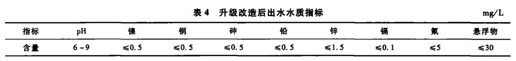 污水處理設(shè)備__全康環(huán)保QKEP