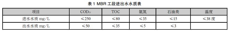 污水處理設備__全康環(huán)保QKEP