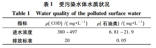 污水處理設(shè)備__全康環(huán)保QKEP