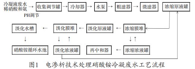 污水處理設(shè)備__全康環(huán)保QKEP