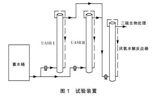 污水處理設備__全康環(huán)保QKEP