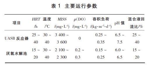 污水處理設備__全康環(huán)保QKEP