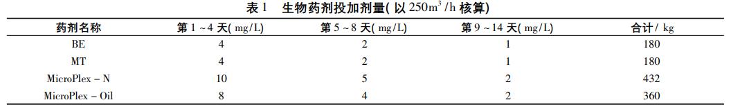 污水處理設備__全康環(huán)保QKEP