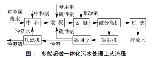 污水處理設備__全康環(huán)保QKEP