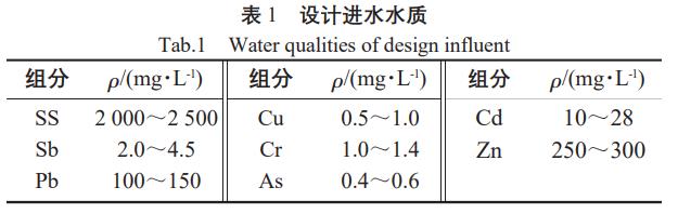 污水處理設備__全康環(huán)保QKEP