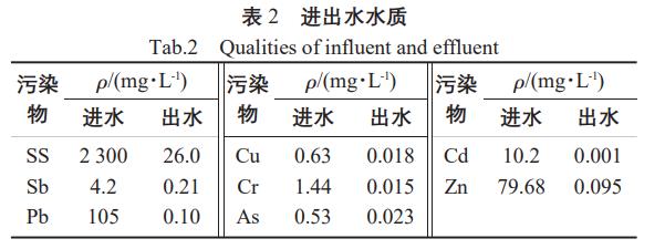 污水處理設備__全康環(huán)保QKEP