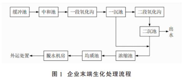 污水處理設(shè)備__全康環(huán)保QKEP