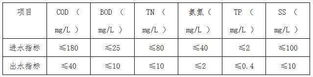 污水處理設(shè)備__全康環(huán)保QKEP