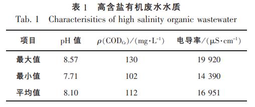 污水處理設(shè)備__全康環(huán)保QKEP