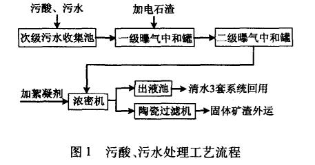 污水處理設(shè)備__全康環(huán)保QKEP