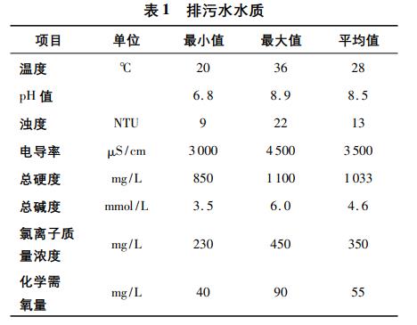 污水處理設備__全康環(huán)保QKEP