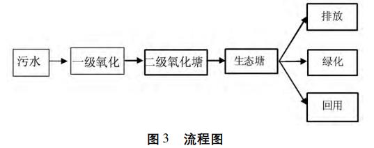 污水處理設備__全康環(huán)保QKEP