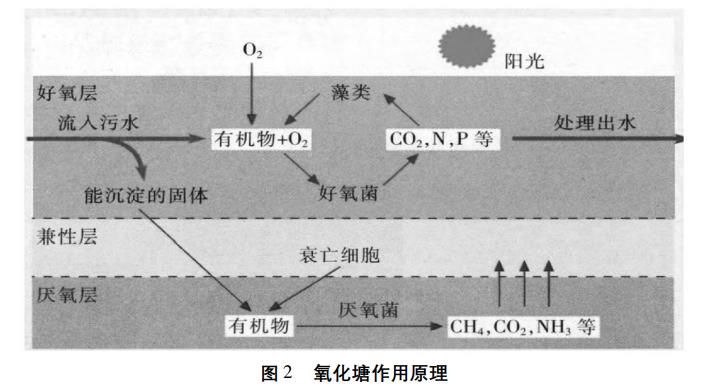 污水處理設備__全康環(huán)保QKEP